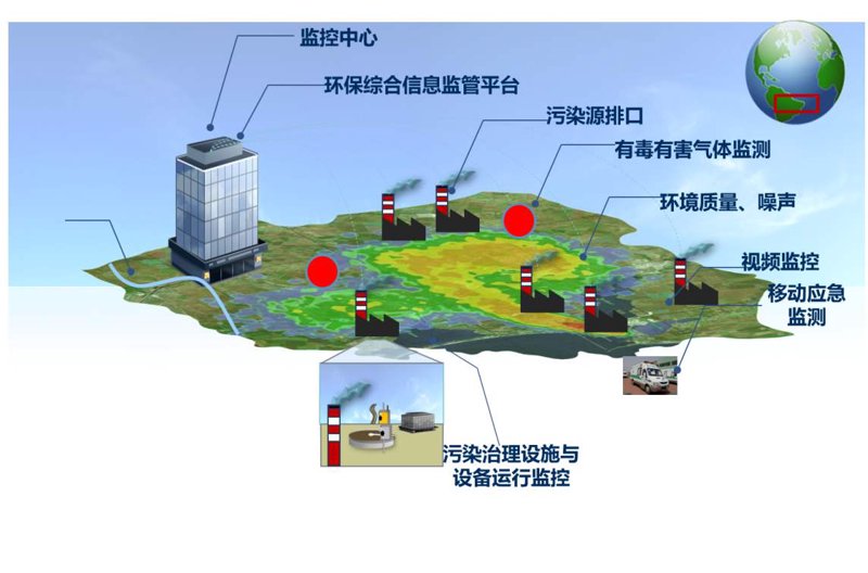 大森林环境